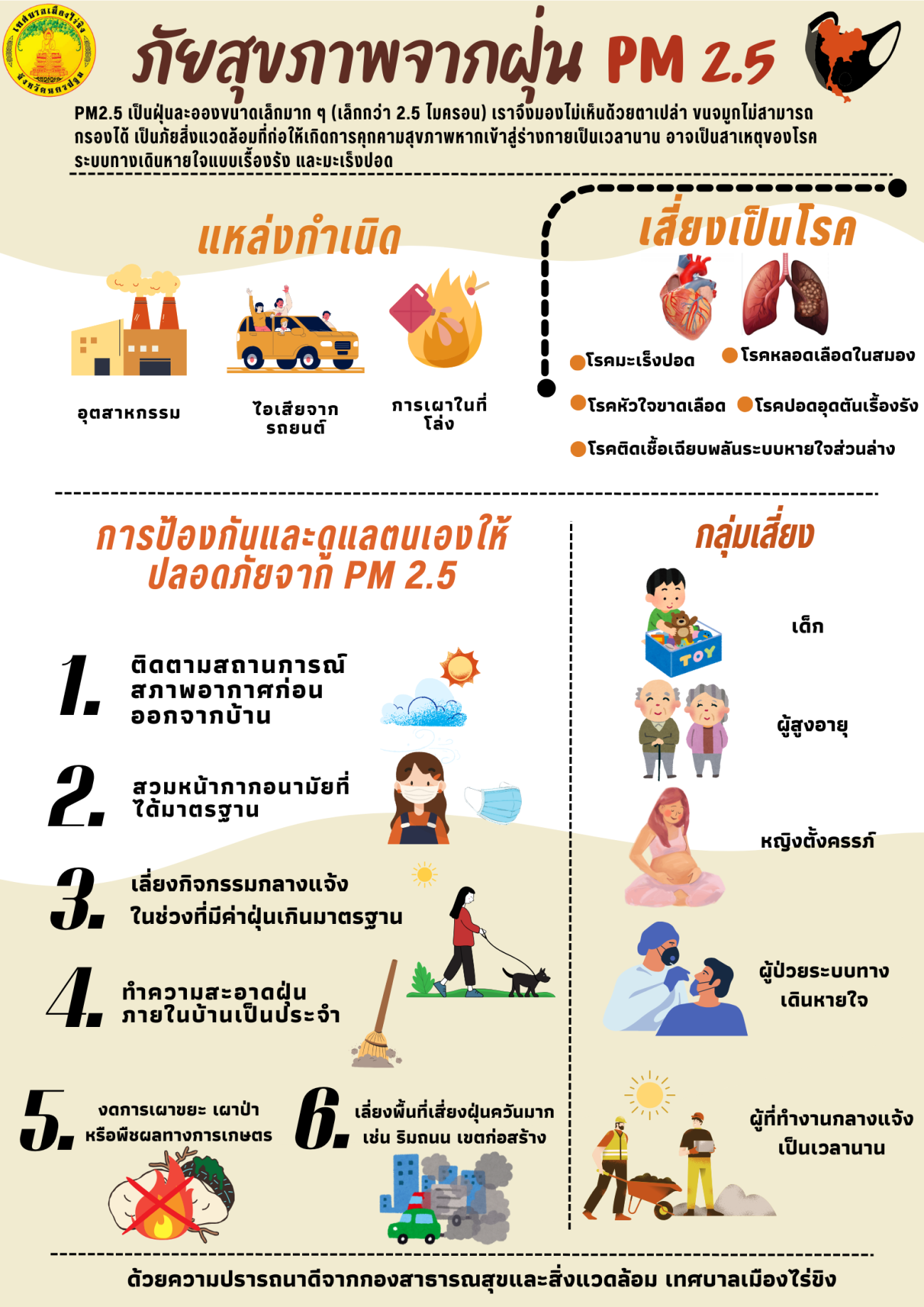 ภัยสุขภาพจากฝุ่น PM 2.5